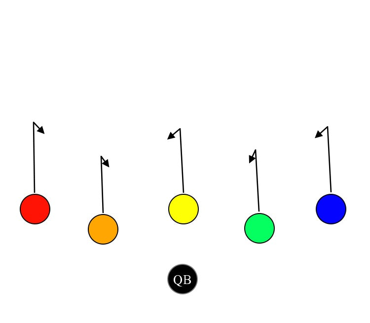 4 Quick Quick Hitch MyFootballPlays