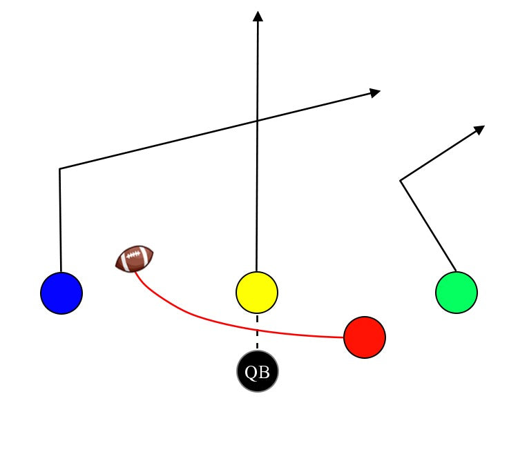 Shotgun Run Left – MyFootballPlays