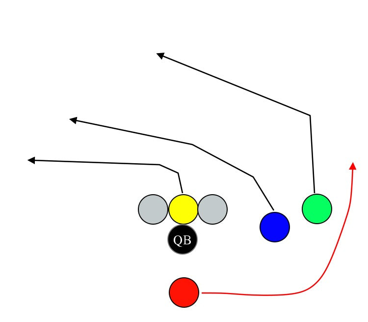 Twins Right RB Wheel
