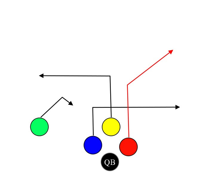 DL- RB Flag – MyFootballPlays