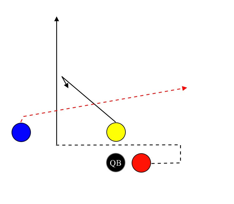 Pr- Rb Motion Wr Under – MyFootballPlays
