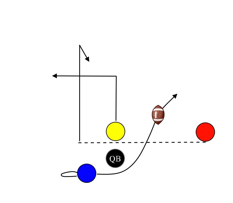 Hb Right – MyFootballPlays