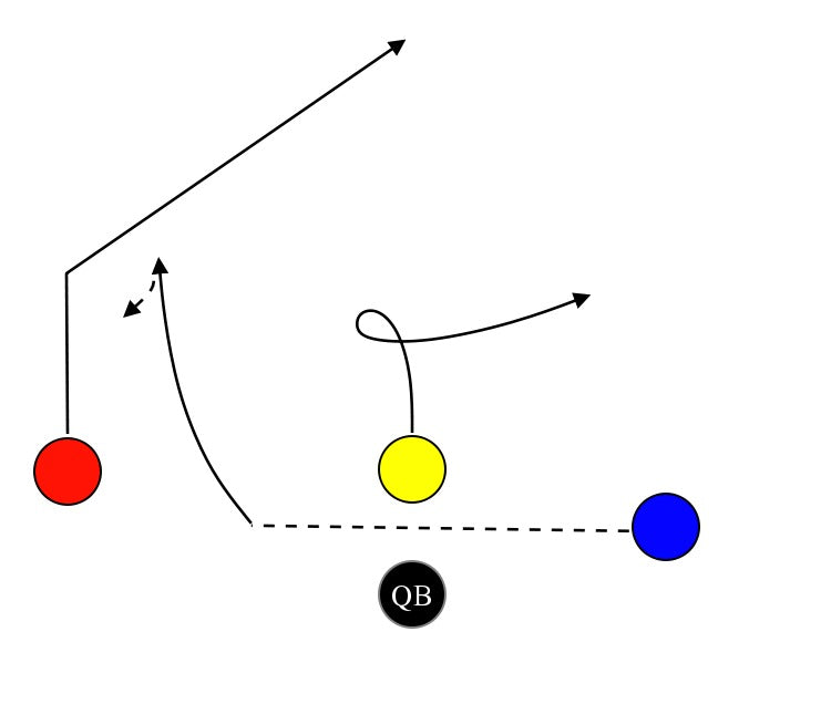 Hb Fake, Then Hb Hit – MyFootballPlays