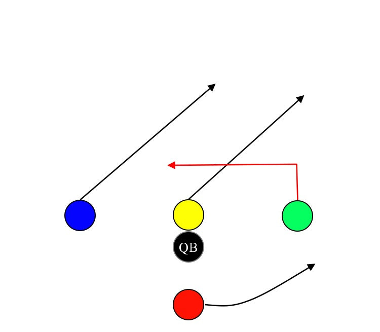 5-on-5-flag-football-plays-best-5v5-flag-football-plays-and-strategies-page-2-myfootballplays