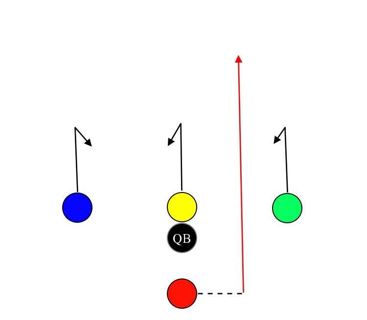 A - RB Go – MyFootballPlays