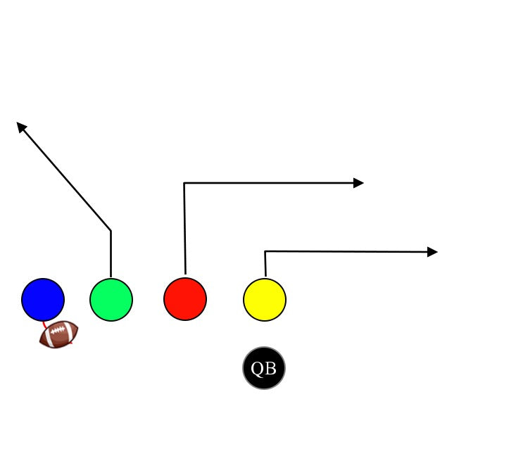 Flag Football Plays - FlagSpin