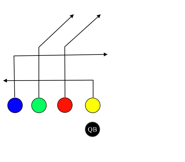 TL- Double Post – MyFootballPlays