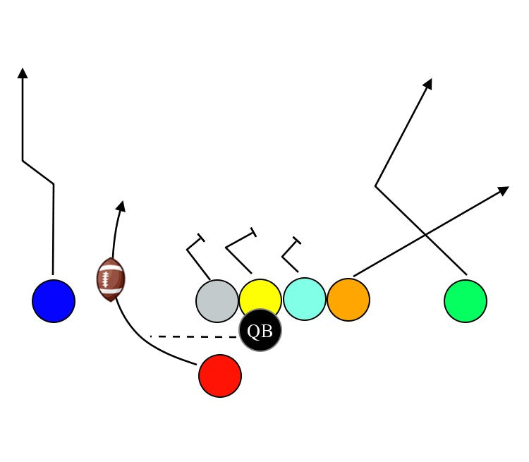 Base Quick Pitch Left – MyFootballPlays