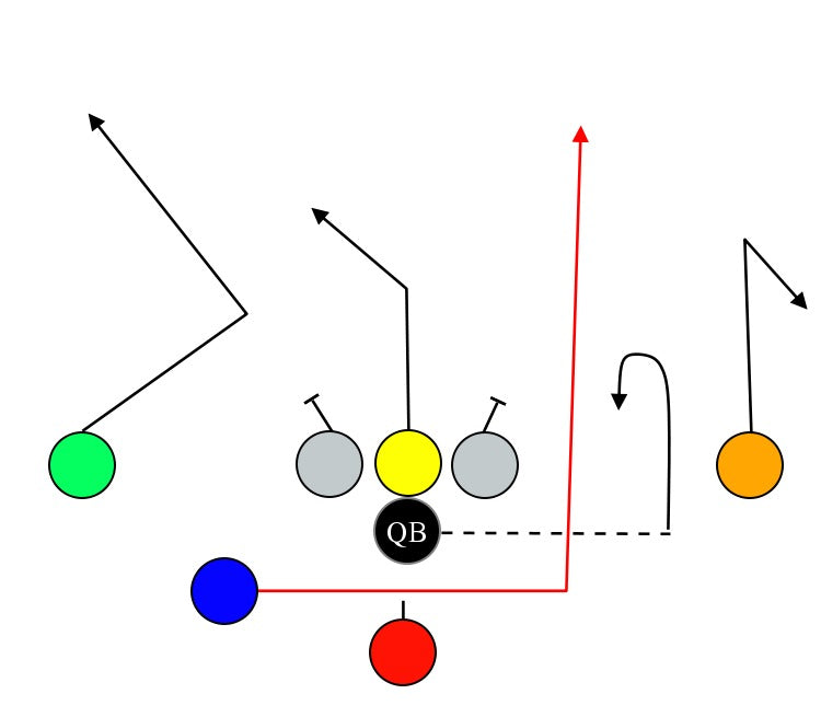 QB Motion Receiver Go – MyFootballPlays