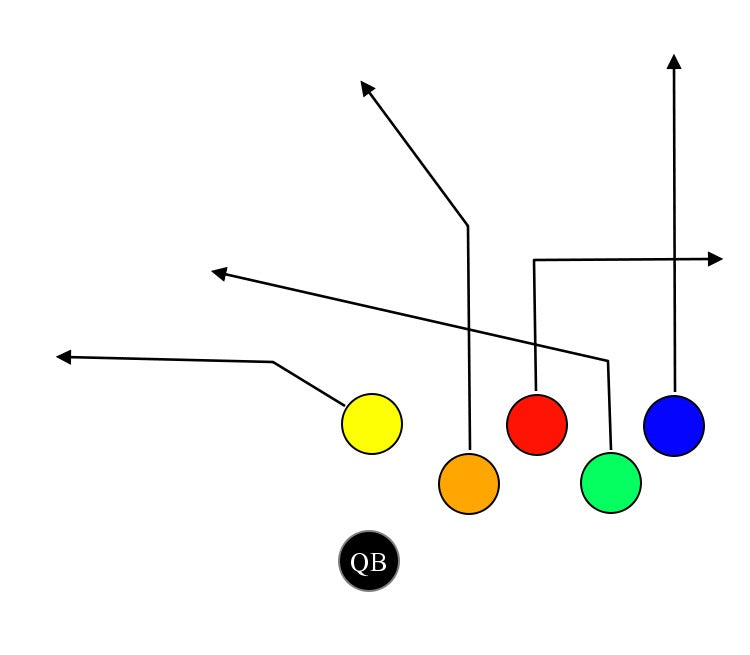 Quads Right Divide – MyFootballPlays