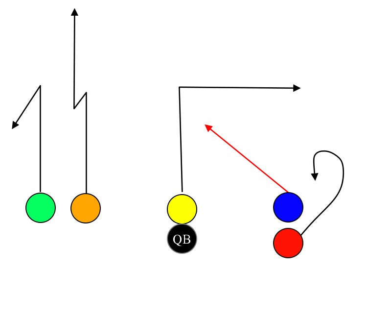 6 v 6 Flag Football Plays for Youth Create Winning Strategies