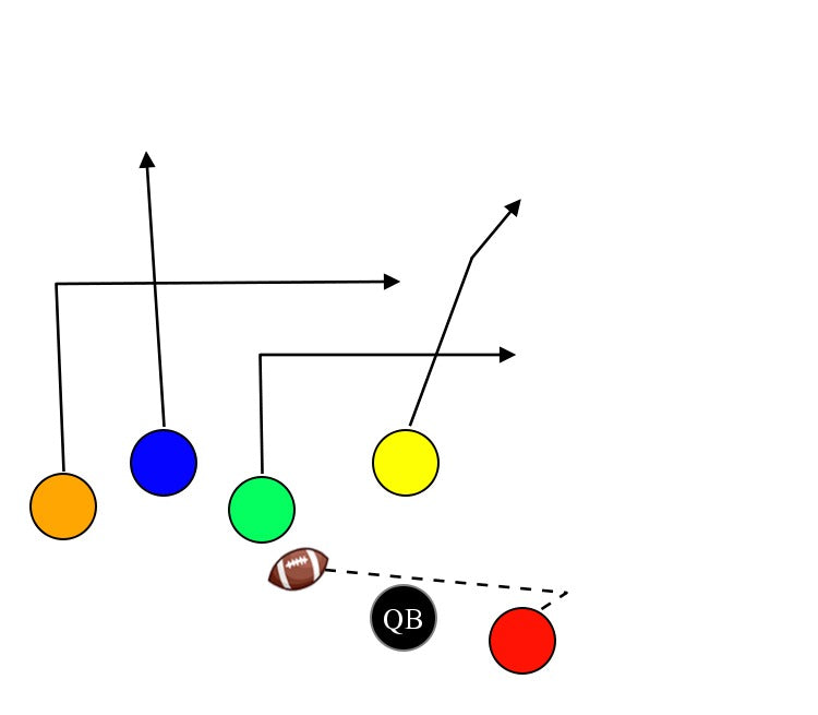 Trips Left RB Counter – MyFootballPlays