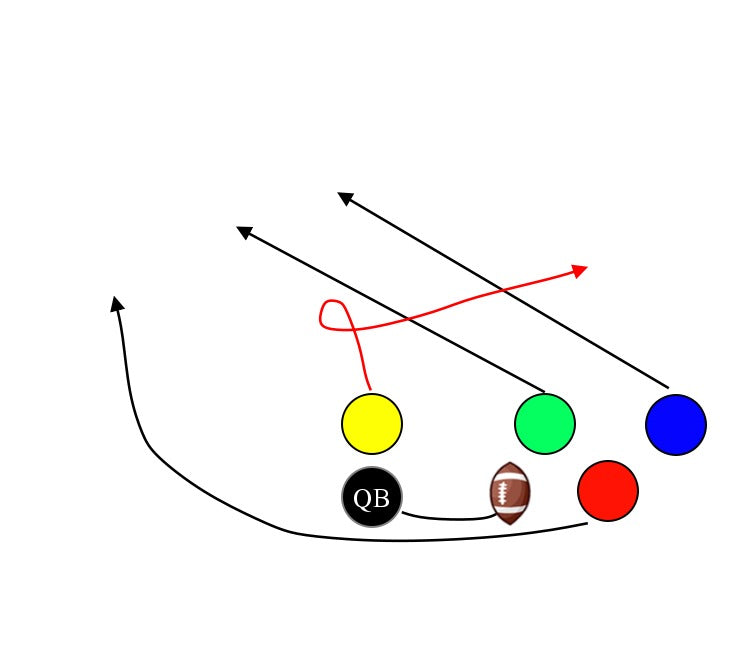 Trips Right - Center Right – MyFootballPlays
