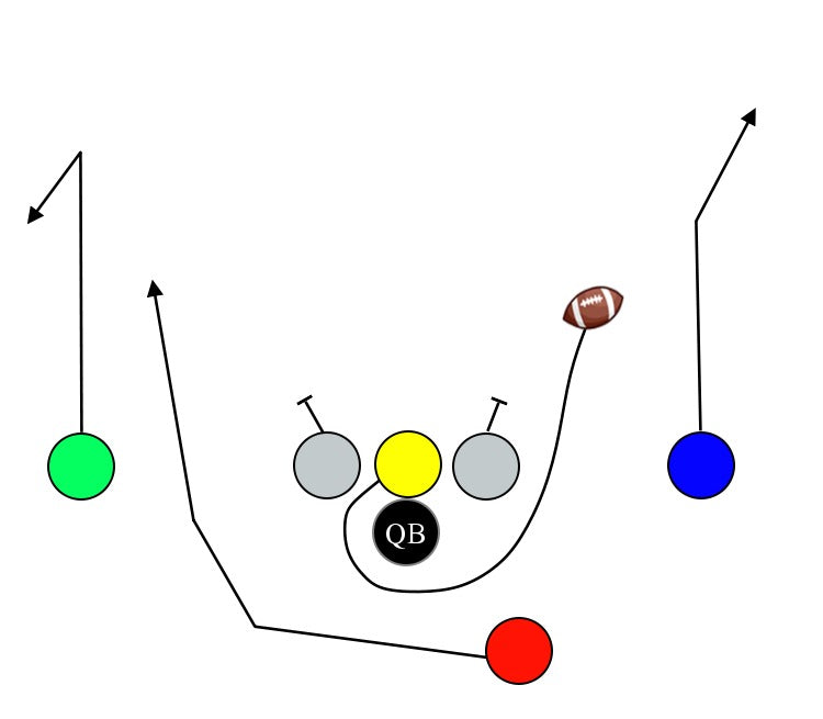 7v7 Flag Football Schemes That Tie In 