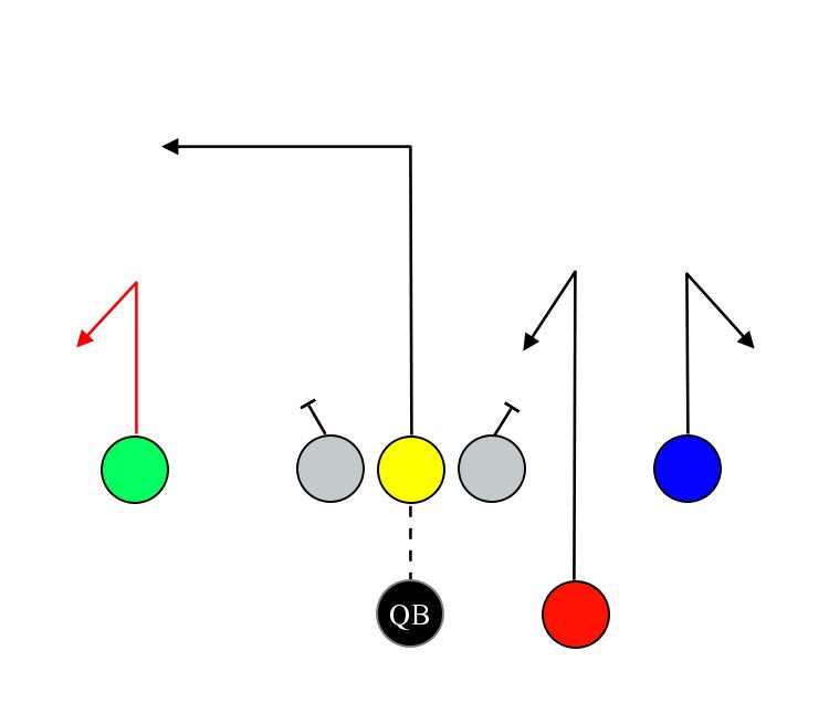 Shotgun Triple Hook & Go – MyFootballPlays