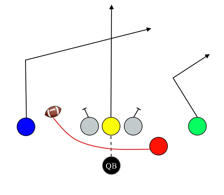 Python Run Play Football Football Run Plays