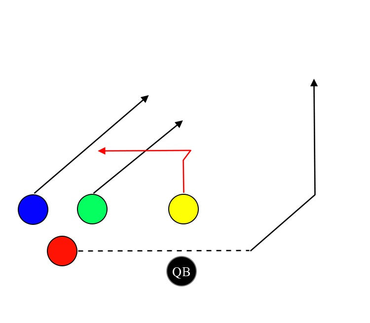 Trips Left Center Zig – MyFootballPlays