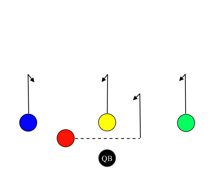 Split Empty All Hitch – MyFootballPlays