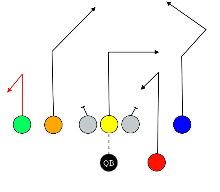 Flag Football Plays 8v8 | Winning Playbook Strategies
