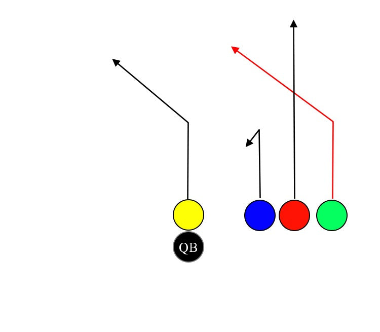 Trips Flat Right Green Deep Post – MyFootballPlays