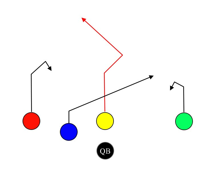 Tl- Center Post Corner – MyFootballPlays