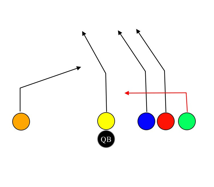Trips Right Flat - Receiver Drag