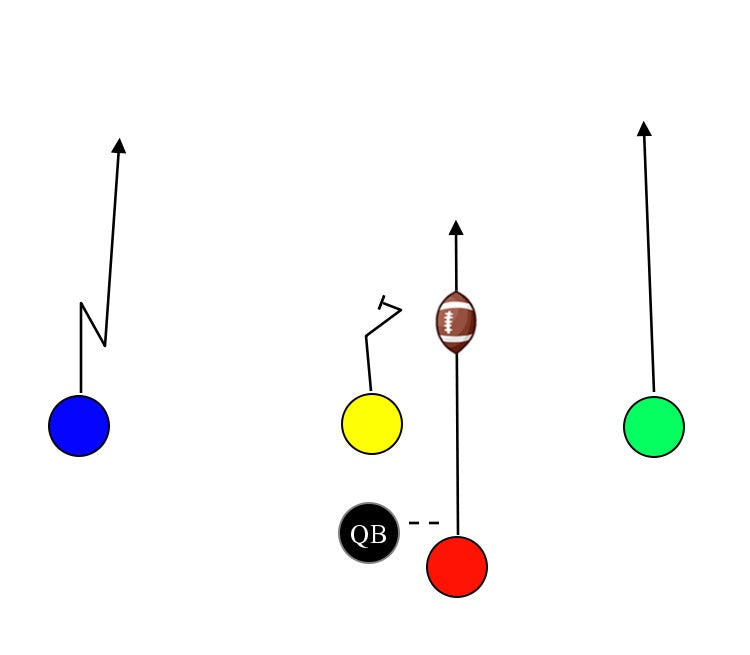 5-on-5-flag-football-plays-best-5v5-flag-football-plays-and-strategies-tagged-run-myfootballplays