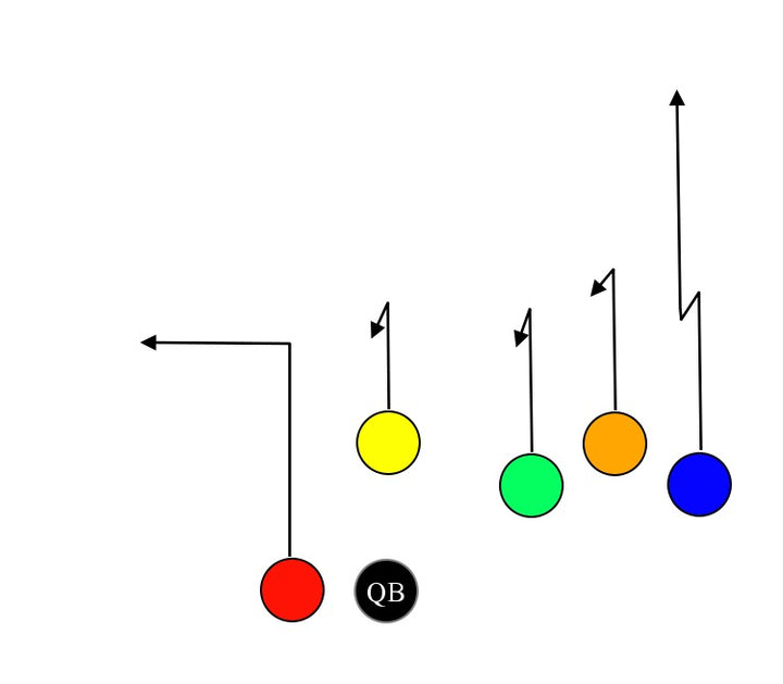 Trips Right Blue Hitch and Go MyFootballPlays