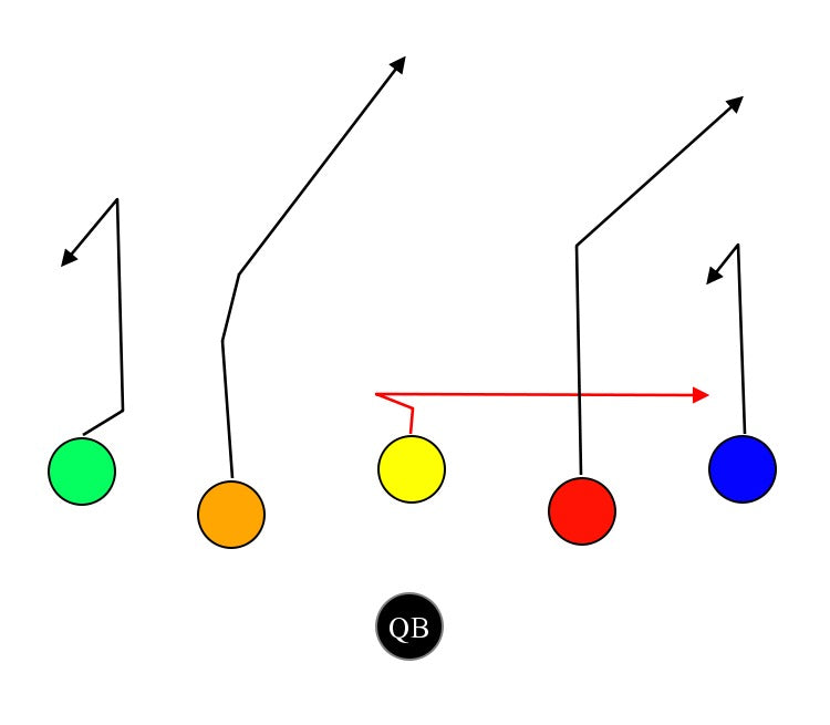 Free Youth Football Plays, Free football plays for coaches