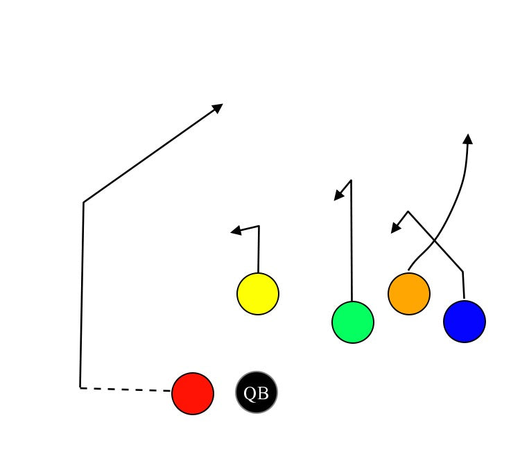 Trips Right HB – MyFootballPlays
