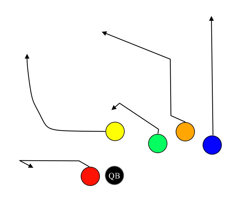 Trips Right Red Screen – MyFootballPlays