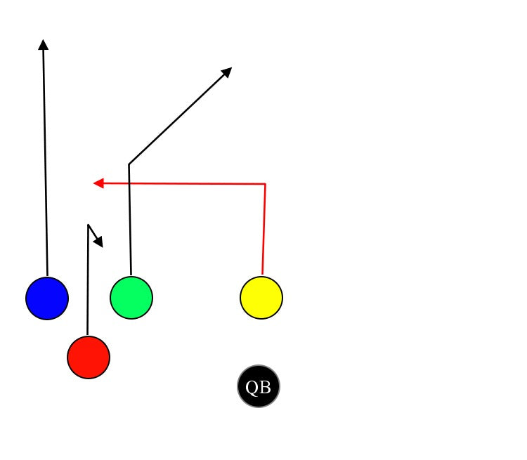 Flag football plays discount
