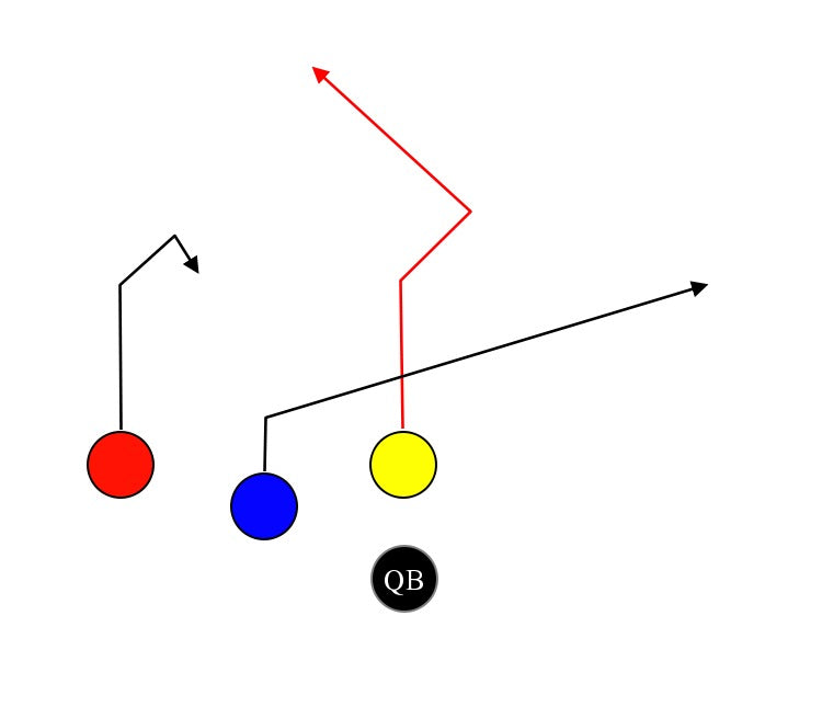 TL- CENTER POST CORNER – MyFootballPlays
