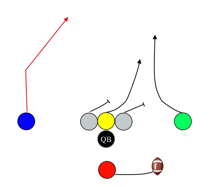 Flag football plays discount