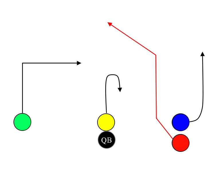 Under Center Stacked Post Left – MyFootballPlays