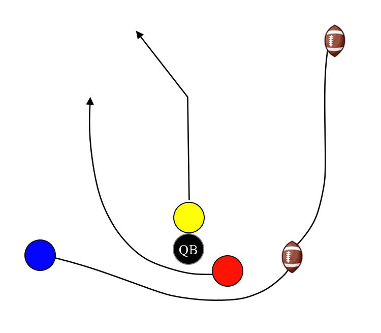 Reverse β MyFootballPlays